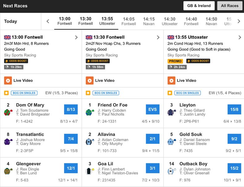 Horse racing odds on Betfair