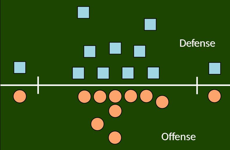 Offense vs defense diagram