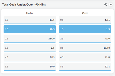 BetVictor Over and Under 1.5 Goals Betting