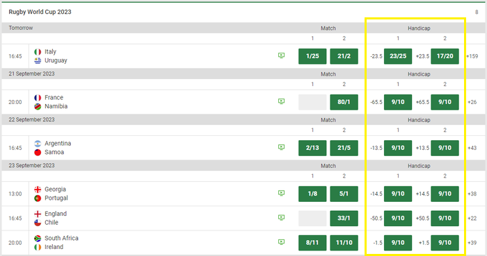 Unibet Rugby Betting with 2-Way Handicaps