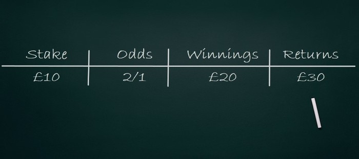 Betting Calculation on Green Chalkboard with Piece of Chalk